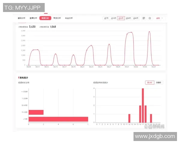 武汉滑板队力量表现深度数据分析与趋势探讨