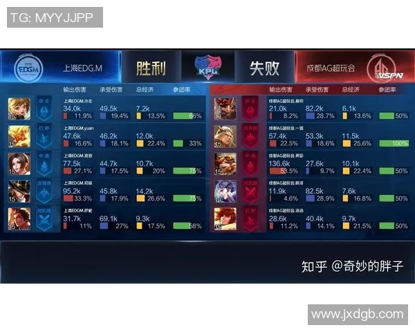 王者荣耀赛事分析：EDG战队表现创新高引发热议