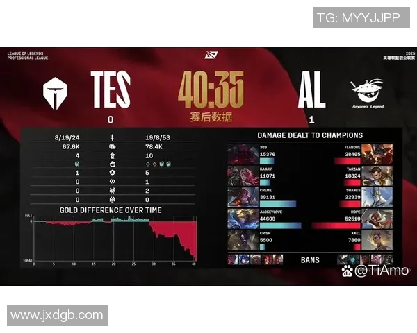 英雄联盟灵活性排行榜揭晓TES战队荣登第四名引发热议