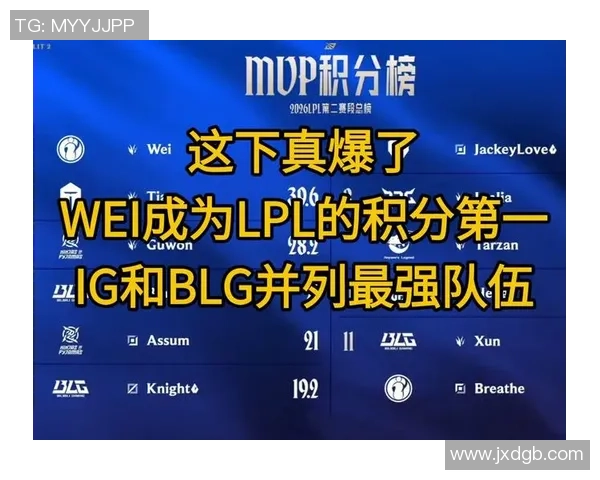 全球总决赛积分榜更新IG战队以91分稳居第一名