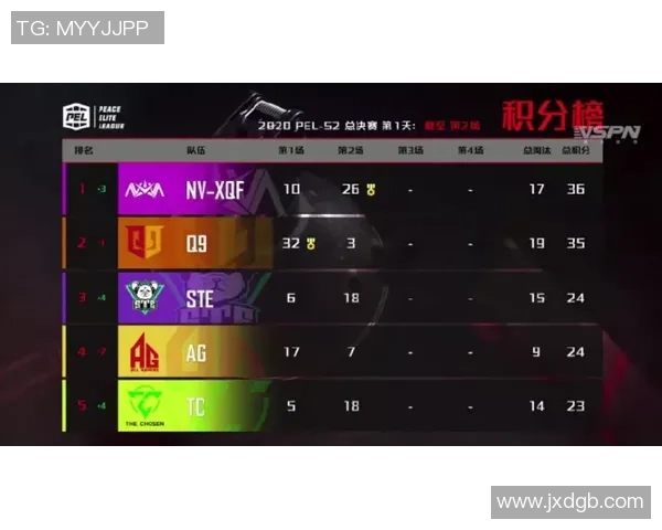 V5战队在职业联赛中的强势表现与未来发展潜力分析